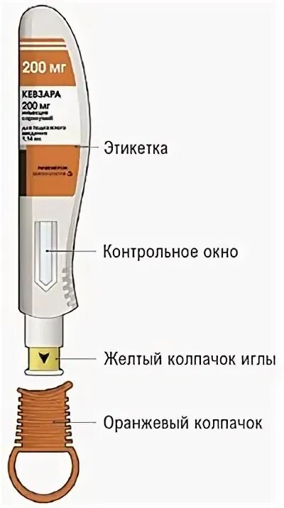 Сарилумаб. Кевзара 200. Кевзара 150 мг. Кевзара сарилумаб. Кевзара инструкция.