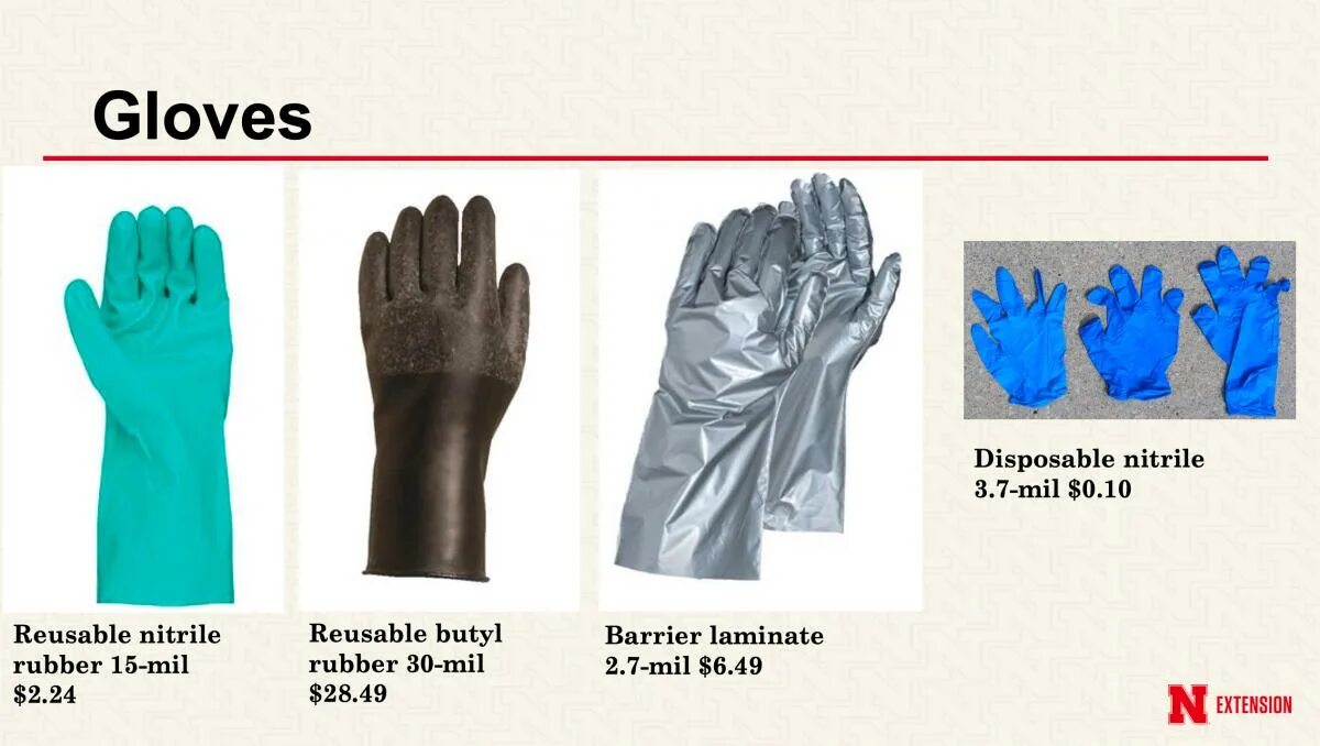 Перчатки виды. Инфографика перчатки. Перчатки нитрил с широким запястьем. Виды перчаток женских.