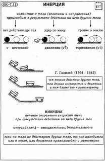 Инерция конспект 7 класс