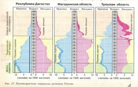 В областях различного возраста