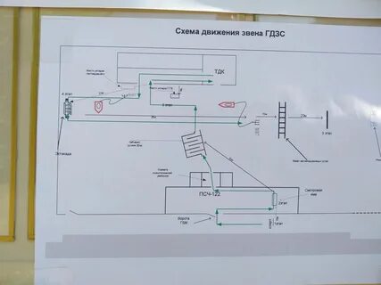 Резервные звенья