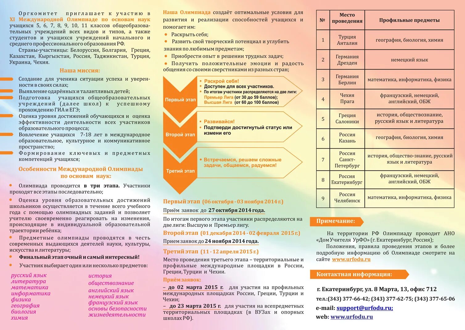 Результаты заключительного этапа по математике