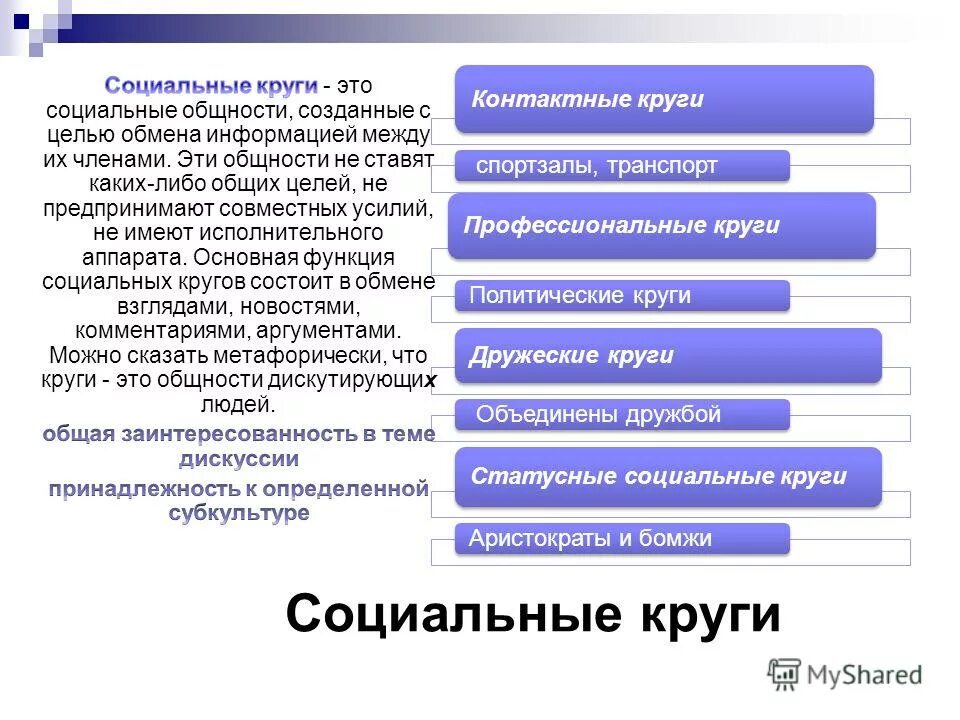 Общность взглядов 8 букв. Социальные круги примеры. Социальные круги презентация. Контактные социальные общности. Социальные круги в социологии.