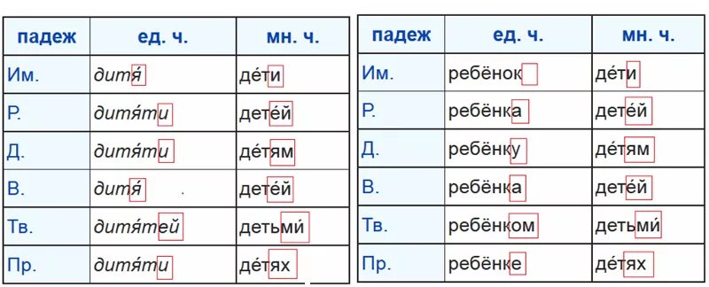 Ребят род число падеж