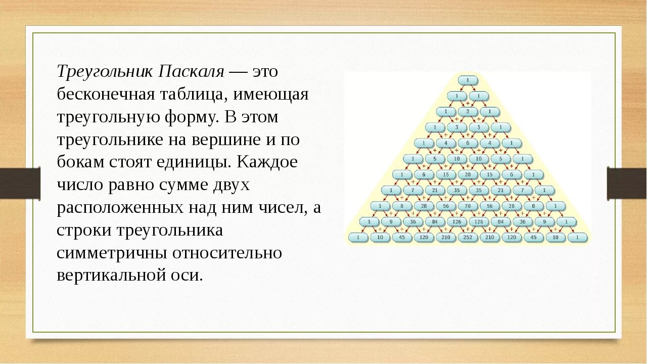 Треугольник Паскаля для 3. Арифметический треугольник Паскаля. Проект треугольник Паскаля 7 класс. Треугольник Паскаля таблица значений. Треугольник паскаля сумма чисел в строке