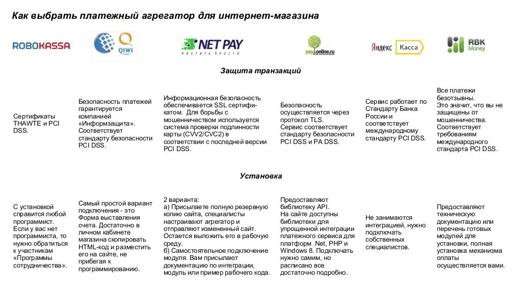 Лучшие платежные системы. Современные платежные системы. Электронные платежные системы в россии. Платёжные системы в россии. Платежные сервисы не работают.