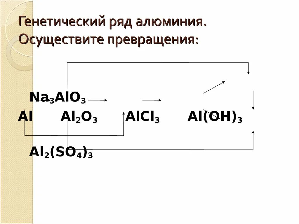 Генетический ряд алюминия 8 класс. Генетическая связь алюминия цепочка. Генетический ряд натрия 9 класс. Генетический ряд al.