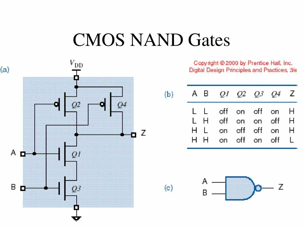 Форматирование nand. Nand gate transistor. cmos nand gate. cmos 3-input nand gate. nand3 cmos.