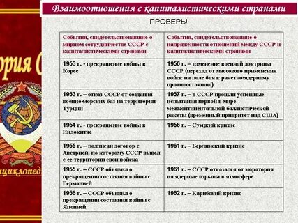 Важнейшие события международной жизни 1953