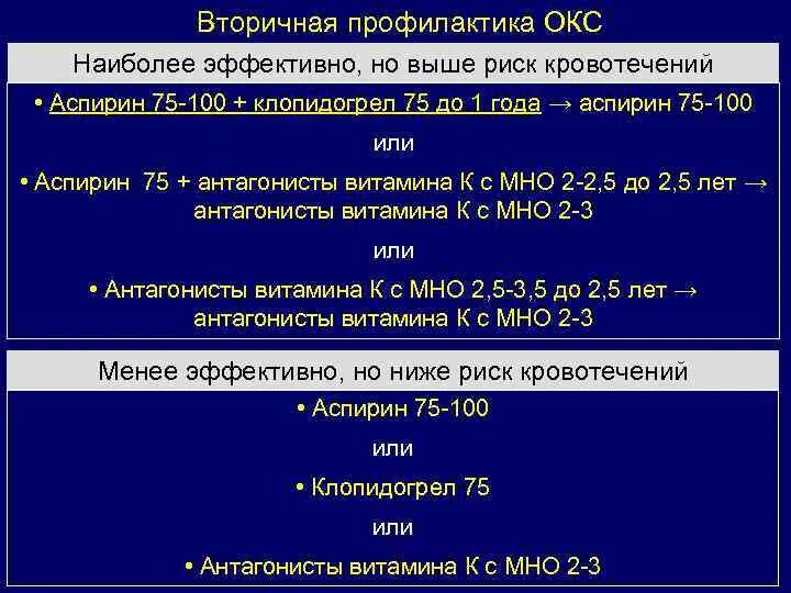 Препараты острой коронарному синдрому. Первичная и вторичная профилактика Окс. Вторичная профилактика Окс. Профилактика острого коронарного синдрома. Памятка профилактика острого коронарного синдрома.