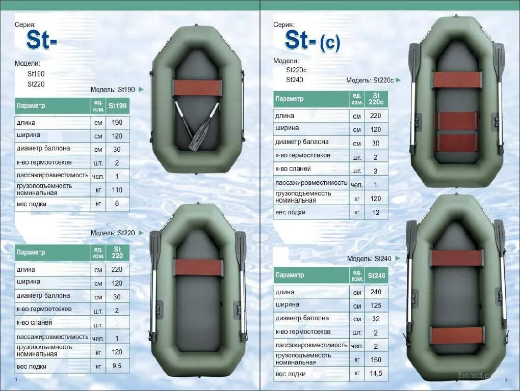 Лодка ПВХ Аква 220 грузоподъемность. Лодка Муссон s-190. Лодка ПВХ 220 масса. ПВХ лодка Нептун 2 80 характеристики. Рассчитать грузоподъемность лодки в ньютонах