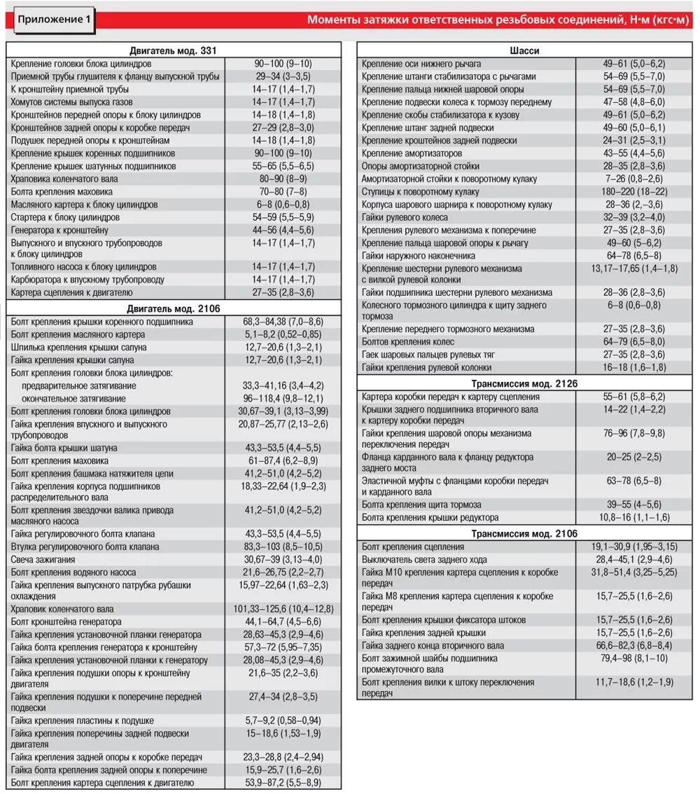 Момент затяжки болтов лансер 9