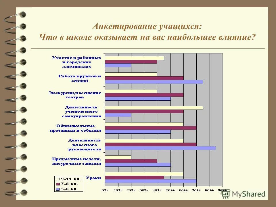 Вопросы частной школе