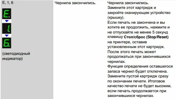 Что означает ошибка 260. Ошибка е в принтере. ошибки принтера кэнон. коды ошибок принтера canon. ошибка принтера canon.