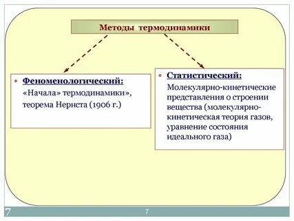 Почему термодинамика феноменологическая наука