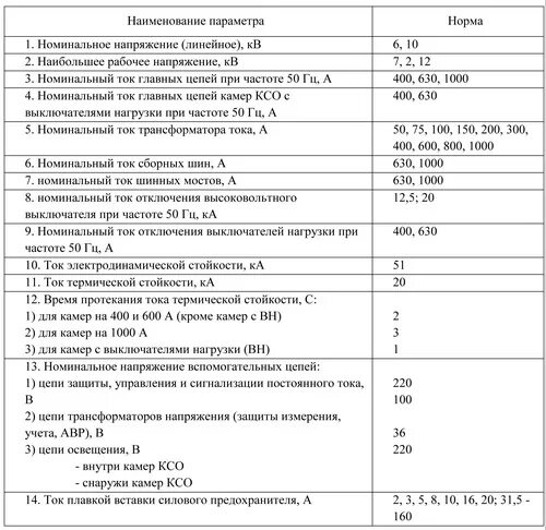 Термическая стойкость автоматического выключателя. Ток термической стойкости разъединителей 110. Термическая стойкость автоматического выключателя. Расчет тока термической стойкости. Расчет тока термической стойкости.