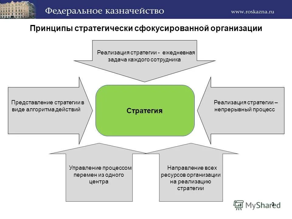 внешней системы размещения заказов это. этапы развития государственных закупок. федеральные системы размещения. федеральные системы размещения. система заказов.