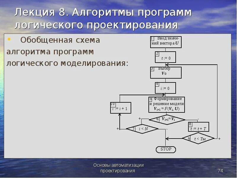 Программный алгоритм