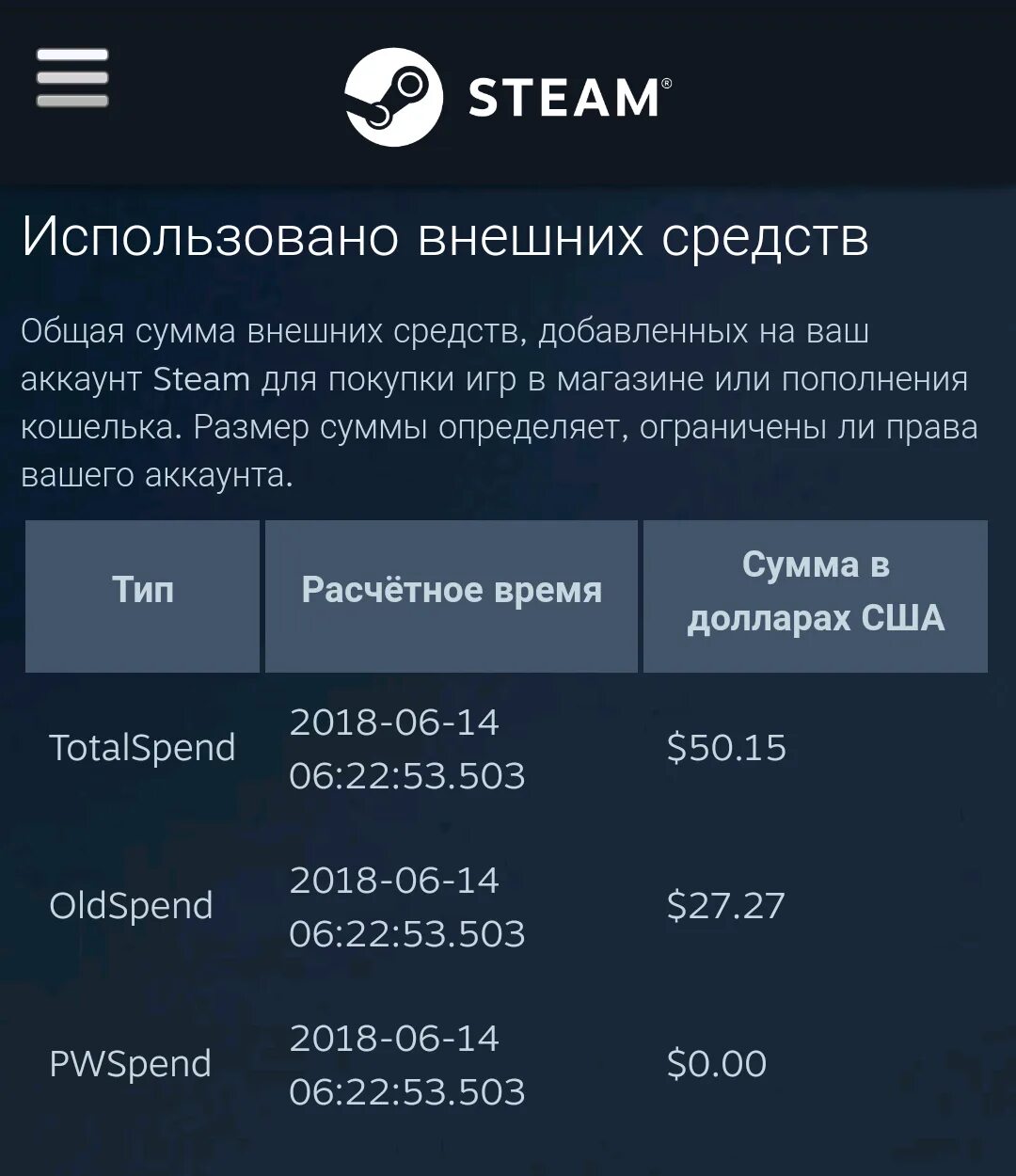 Как узнать сколько потратил денег в стим. Сколько потратил денег в Steam. Сколько потратил денег на игры в стим. Не пришли деньги на стим