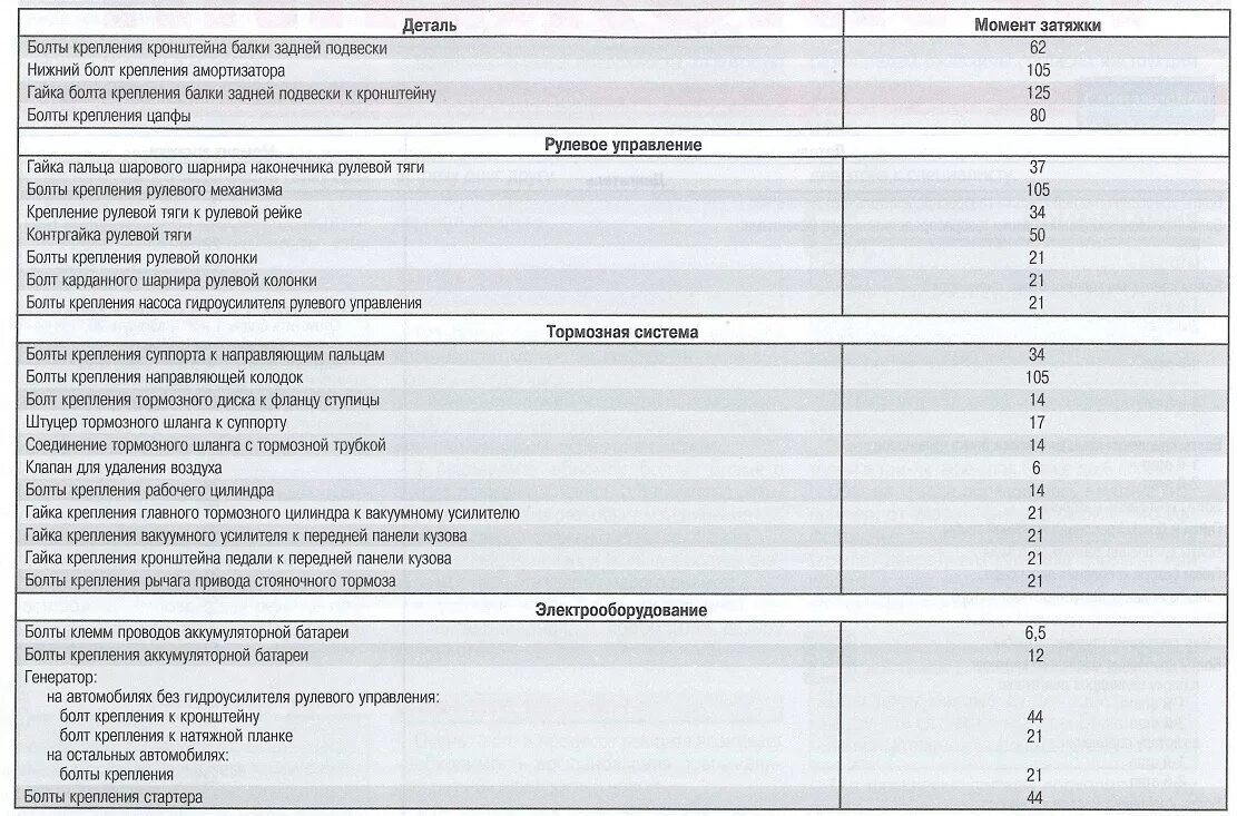 Сколько надо затягивать. Момент затяжки болтов ГБЦ Рено премиум 420 DCI. Рено Дастер 2.0 момент затяжки коленвала. Протяжка головки Рено Логан 1.4. Протяжка головки Рено Логан 1.4 8 клапанов.