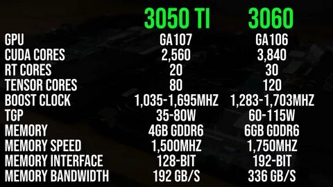 3050ti сравнение