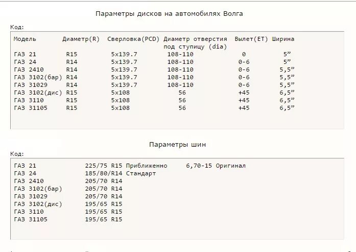 Диаметр колеса Волга 3110. Параметры колес Волга 3110. Диаметр разболтовки дисков Волга 3110. Параметры дисков ГАЗ 3110.