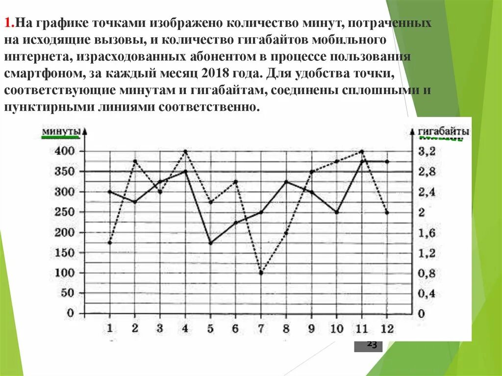 Сколько рублей потратил абонент в июне огэ. Задачи на графики. Точечная диаграмма. На графике изображено количество минут. ОГЭ практико ориентированные задания.