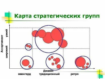 Стратегическая группировка