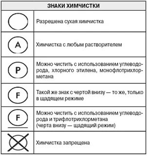 P на бирке