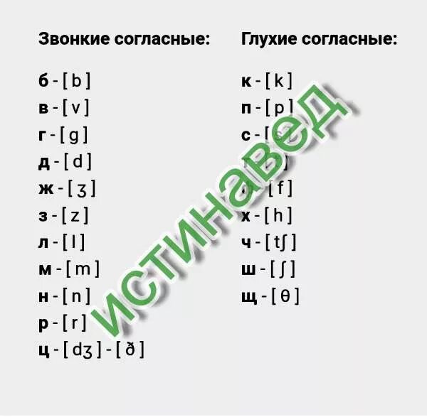 Звонкие звуки в английском. Глухие согласные в английском языке таблица. Звонкие согласные звуки в английском языке. Глухие и звонкие согласные в английском языке таблица. Звонкие и глухие согласные буквы в английском языке таблица.