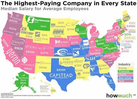 States true