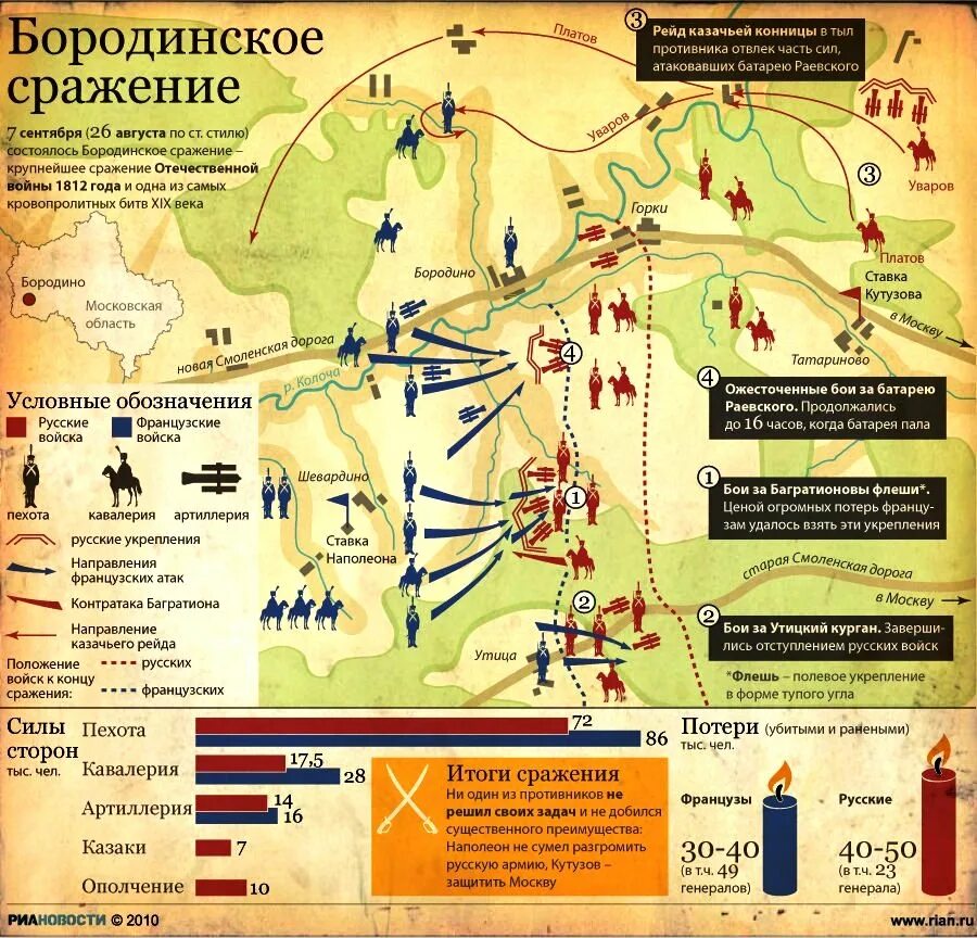 Соотношение сил франции 1812. Карта бородинской битвы 1812 года. битва при бородино 1812 карта. бородинская битва 1812 года карта. отечественная война 1812 года бородинская битва карта.