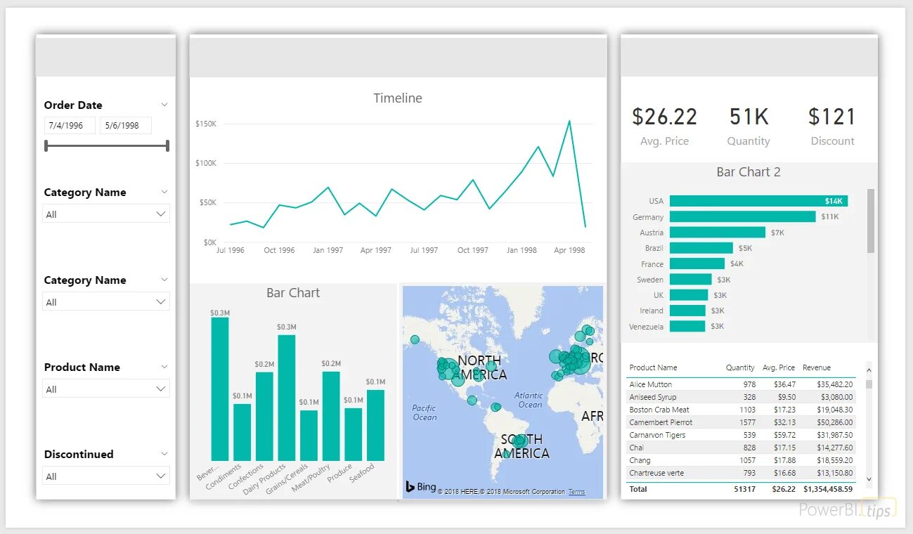 Уровень bi. Дашборд Power bi. Шаблоны Power bi. Лучшие дашборды Power bi. Дашборды Power bi шаблоны.