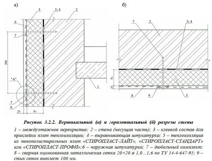 Чертежи утепления