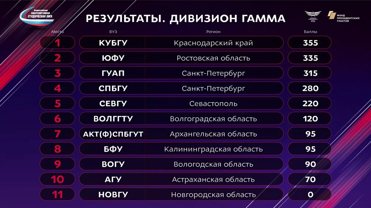 Что как и почему итоги зонального этапа. Что как и почему итоги зонального этапа