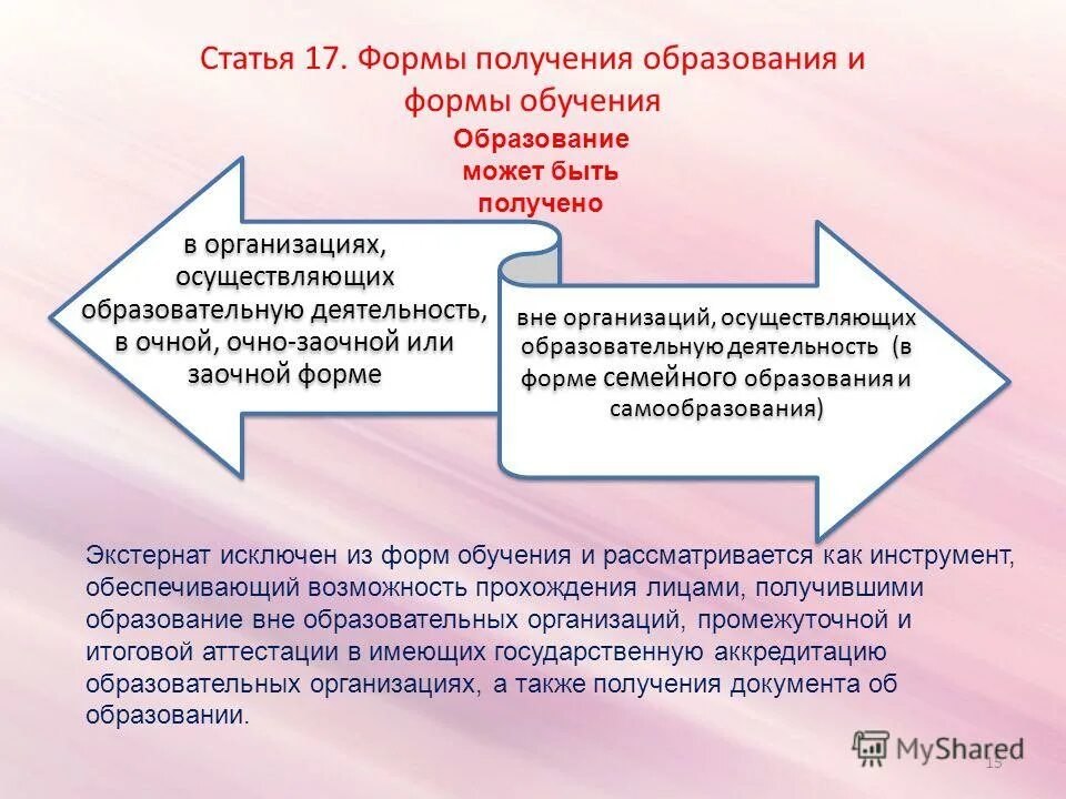 Фз о послевузовском профессиональном образовании. Формы получения образования и формы обучения. Статья 17. Формы получения образования и формы обучения. Очная форма получения профессионального образования. Форма получения образования ор.