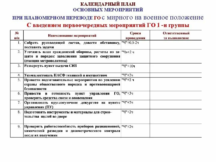 Выполнение плана основных мероприятий. Выполнение плана основных мероприятий