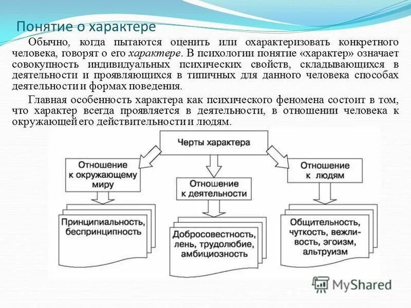понимание характера и значения. понятие о характере его структура.