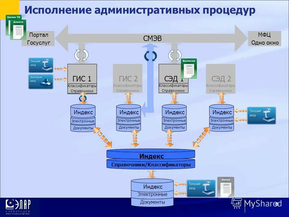 Требования к созданию государственных информационных систем. Требования к созданию государственных информационных систем