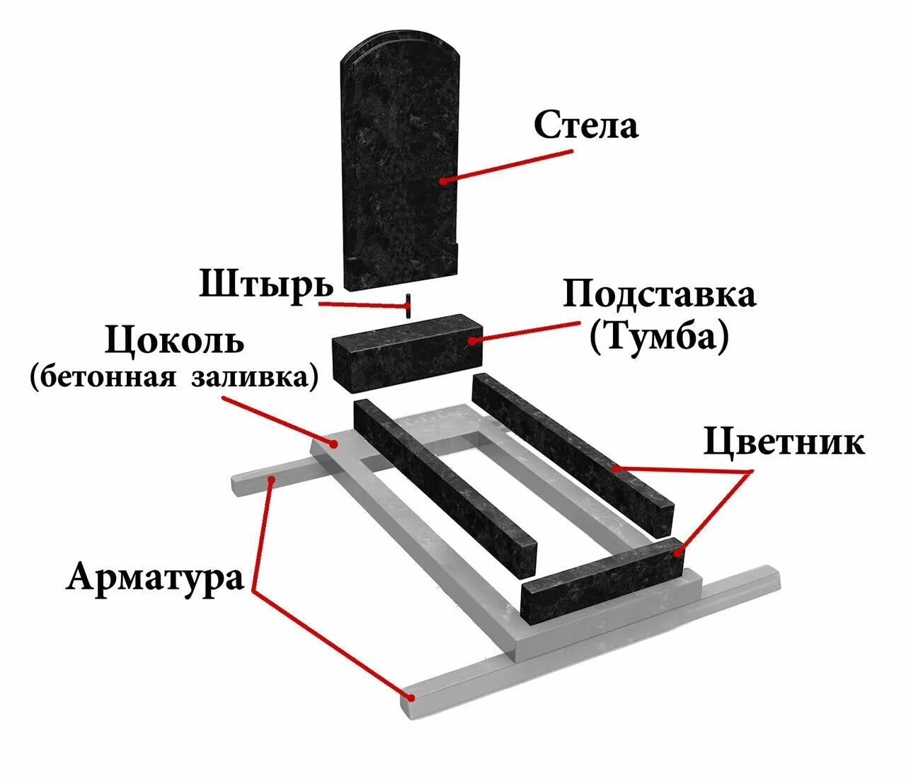 Установка памятника из гранита. Схема монтажа гранитного памятника. схема установки гранитного памятника на могилу. как правильно установить памятник на могилу из гранита. установка памятника на могилу схема монтажа.