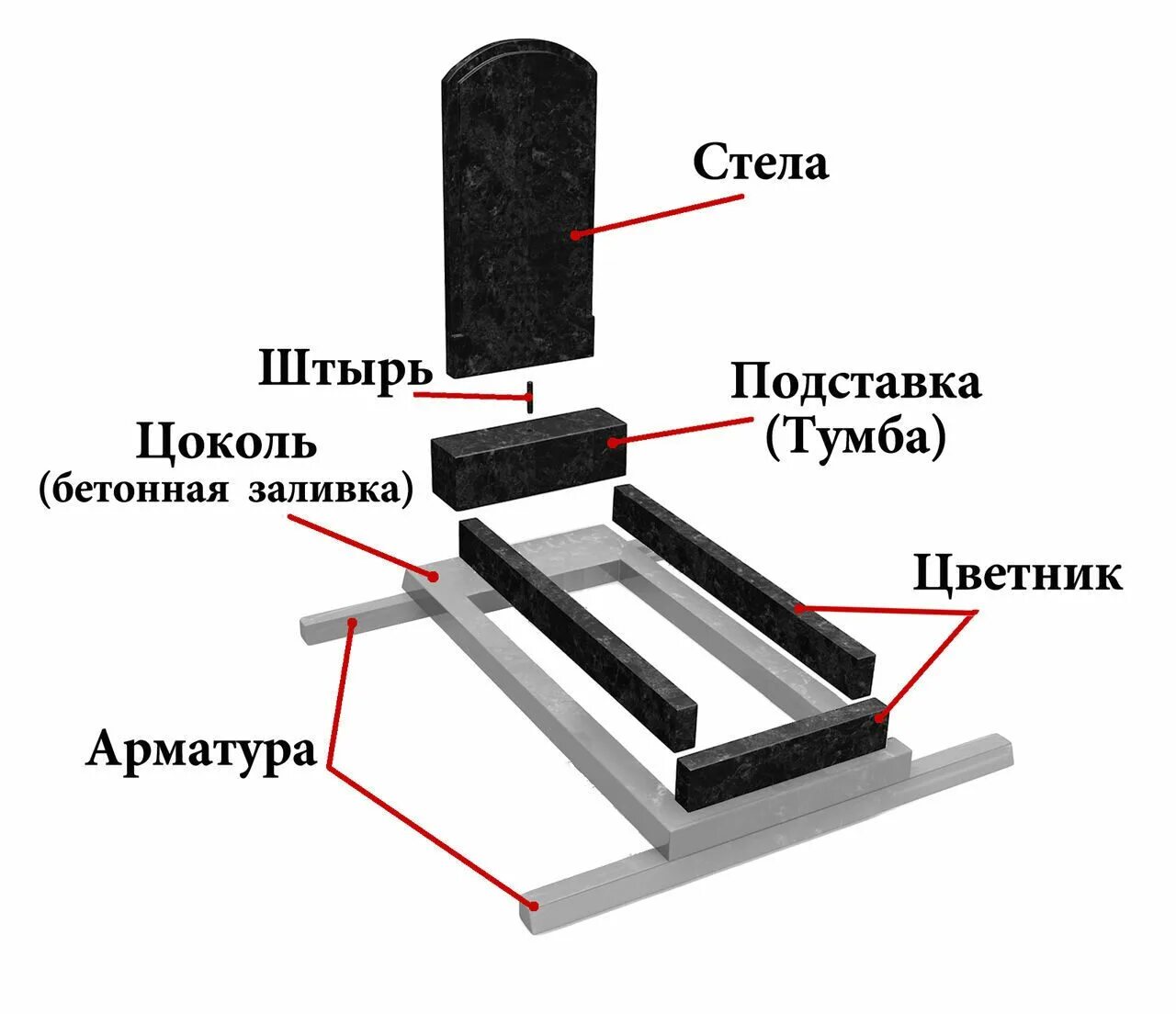 Как установить памятник из гранита самостоятельно. Как правильно установить памятник на могилу из гранита. Схема установки памятника на могилу. Установка памятника на могилу схема монтажа. Как правильно установить памятник.