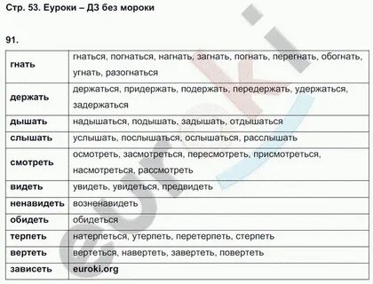 Ошибка рабочая тетрадь