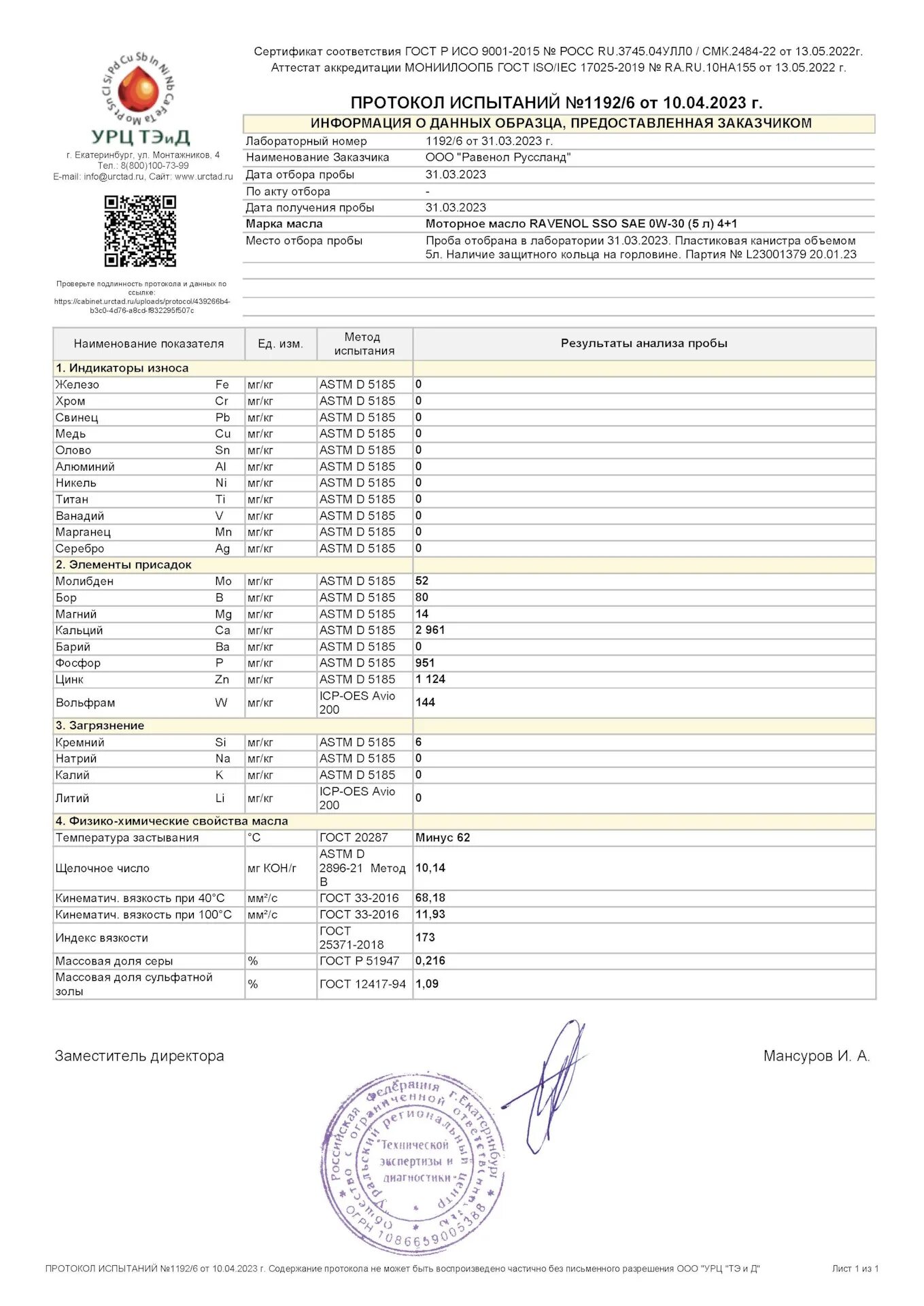 CWORKS Multi ATF. Petronas 700 ATF. Лабораторный анализ моторных масел. Анализ из лаборатории. Масло полимериум анализ