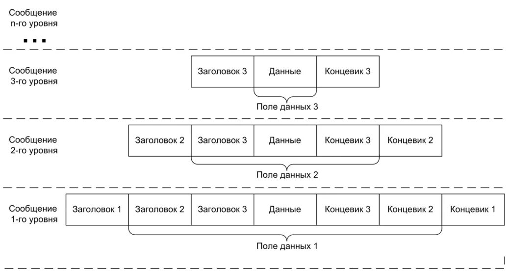 Разработка внедрение адаптация программного обеспечения. Разработка внедрение адаптация программного обеспечения