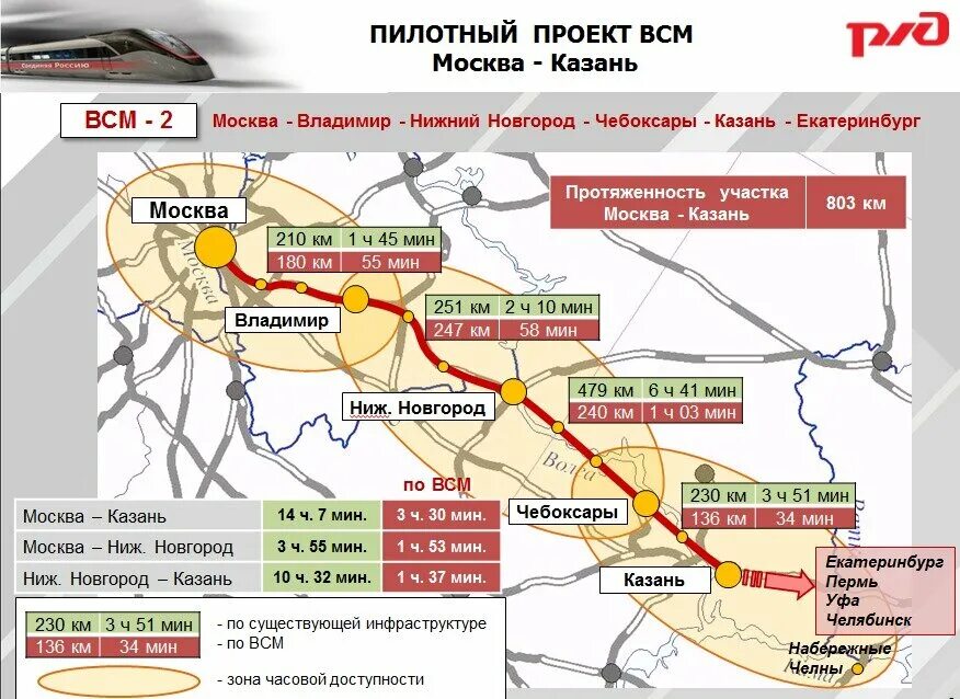 Высокоскоростная автомобильная магистраль Москва Казань. ВСМ-2 (высокоскоростная магистраль Москва — Казань — Екатеринбург).. Скоростная железная дорога Москва-Казань схема. Высокоскоростная автомобильная магистраль Казань Екатеринбург-.