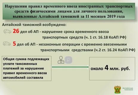 Срок временного ввоза транспортных