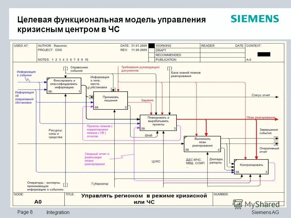 функциональная модель школы