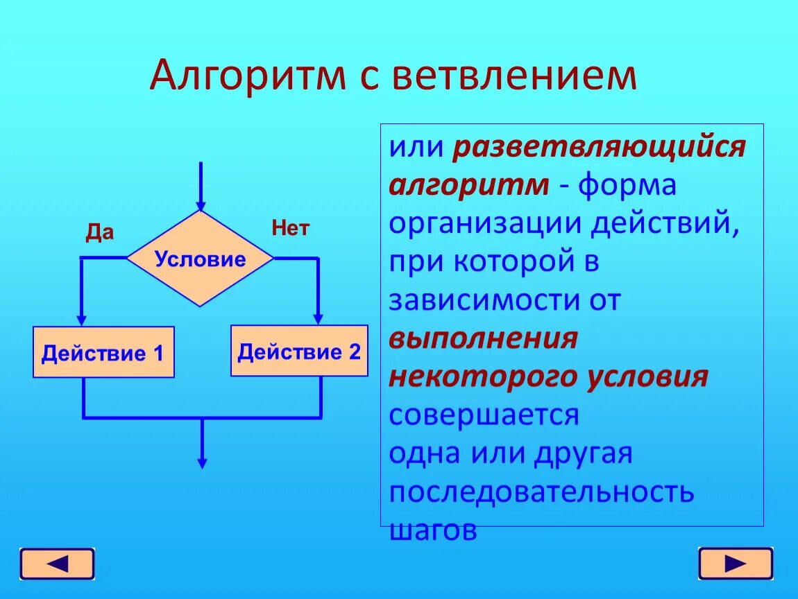 Алгоритм с ветвлением. Линейное ветвление блок схема. Алгоритмы с ветвлением 6 класс Информатика. Алгоритм с ветвлением 4 класс Информатика. Алгоритмическая структура ветвление 7 класс презентация