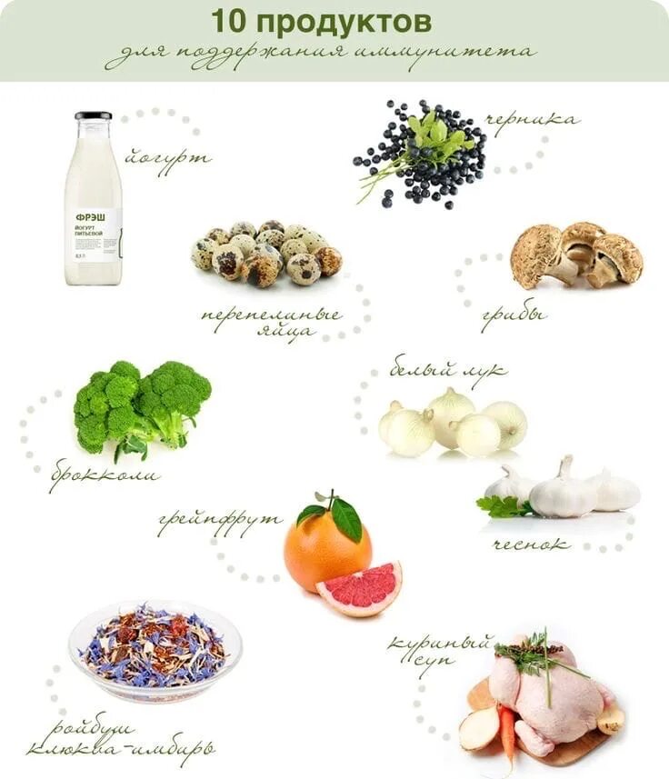 продукты повышающие иммунитет. какие продукты укрепляют иммунитет. продукты для повышения иммунитета. какие продукты укрепляют иммунитет. продукты для иммунитета.