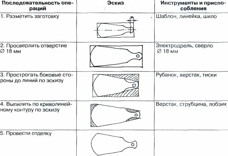 Технологическая карта изготовления разделочной доски технология 6. Разделочная доска из дерева технологическая карта. Технологическая карта разделочной доски дерева технология. Технологическая карта разделочной доски для рыбы.